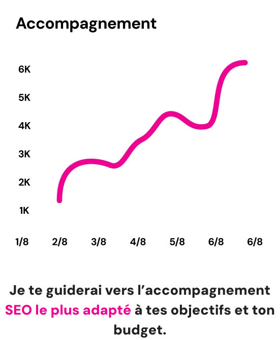 Graphique CTR vs position SEO en 2024