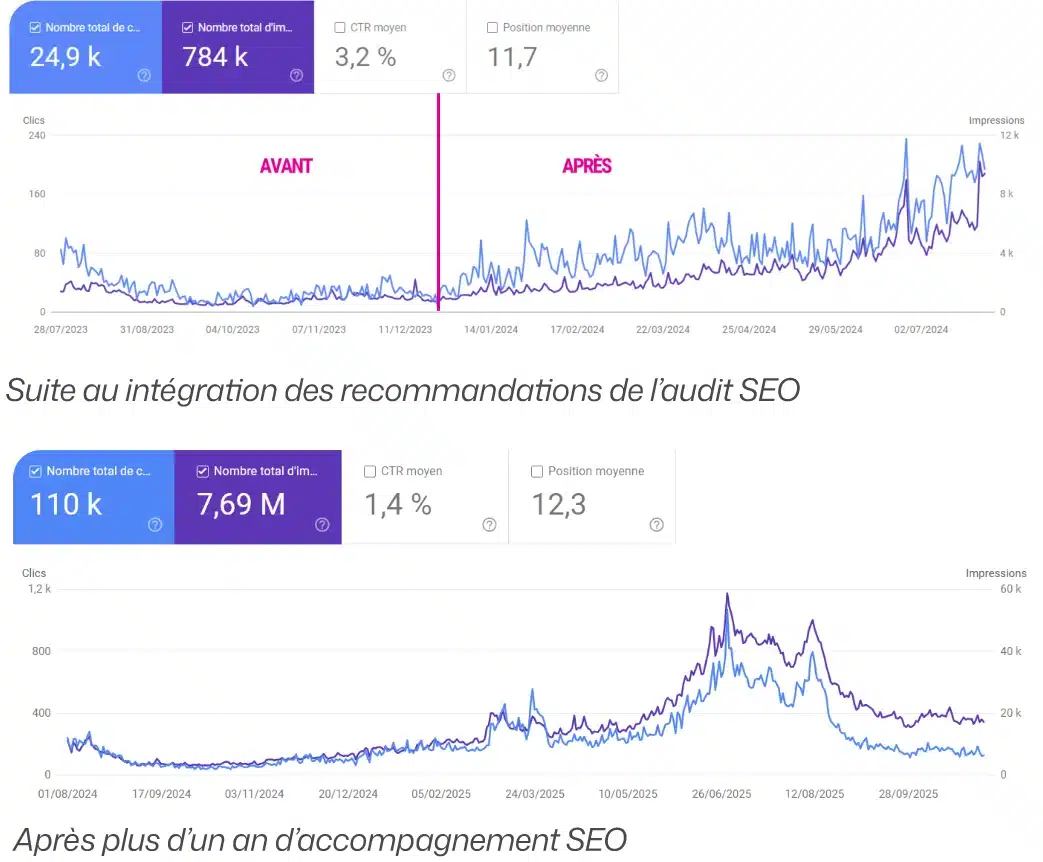 Résultat SEO après 2 ans d'accompagnement avec la consultante SEO SEO by Pauline